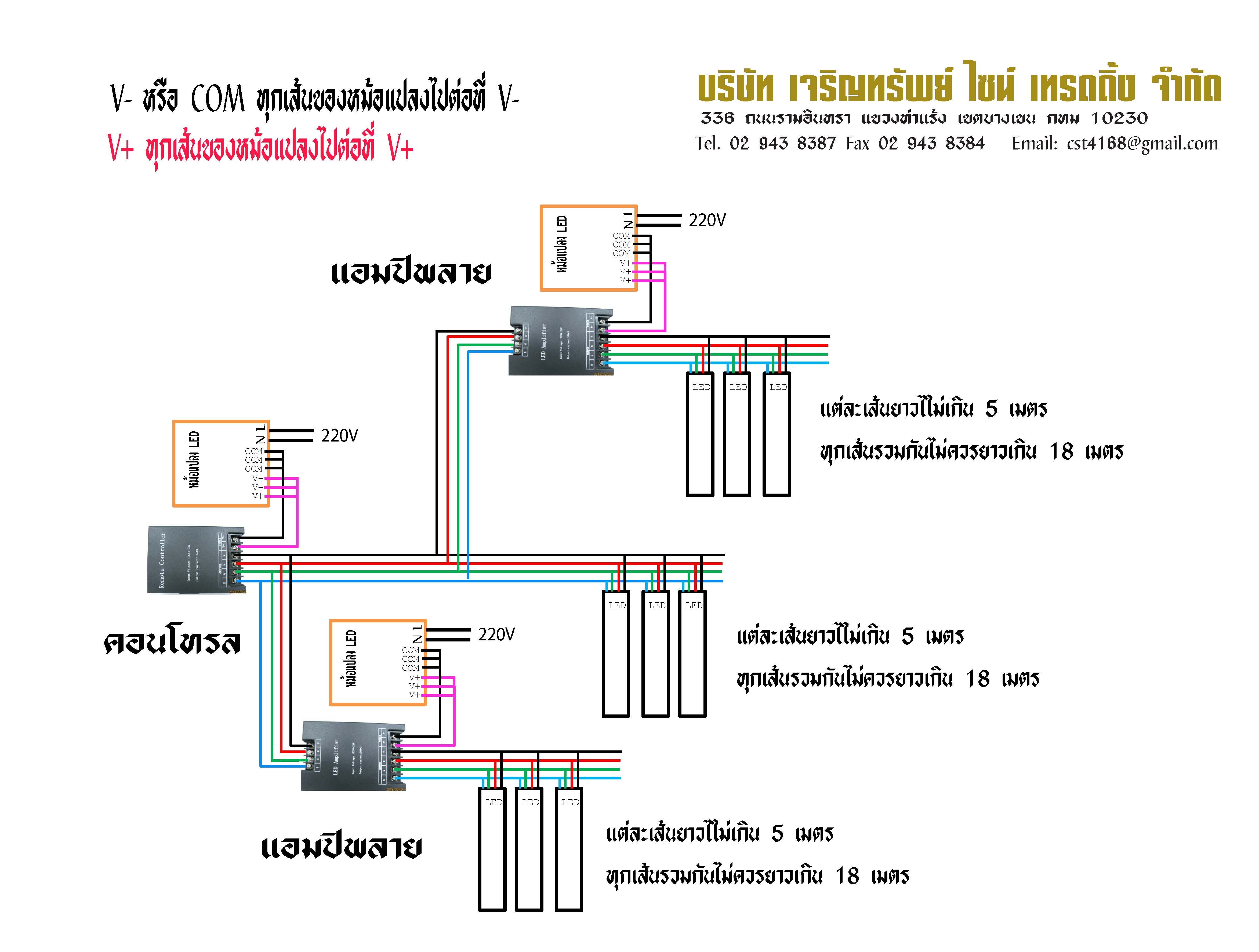 ผังต่อ 30A IR RGB กับแอมพลิฟาย 2 ชุด