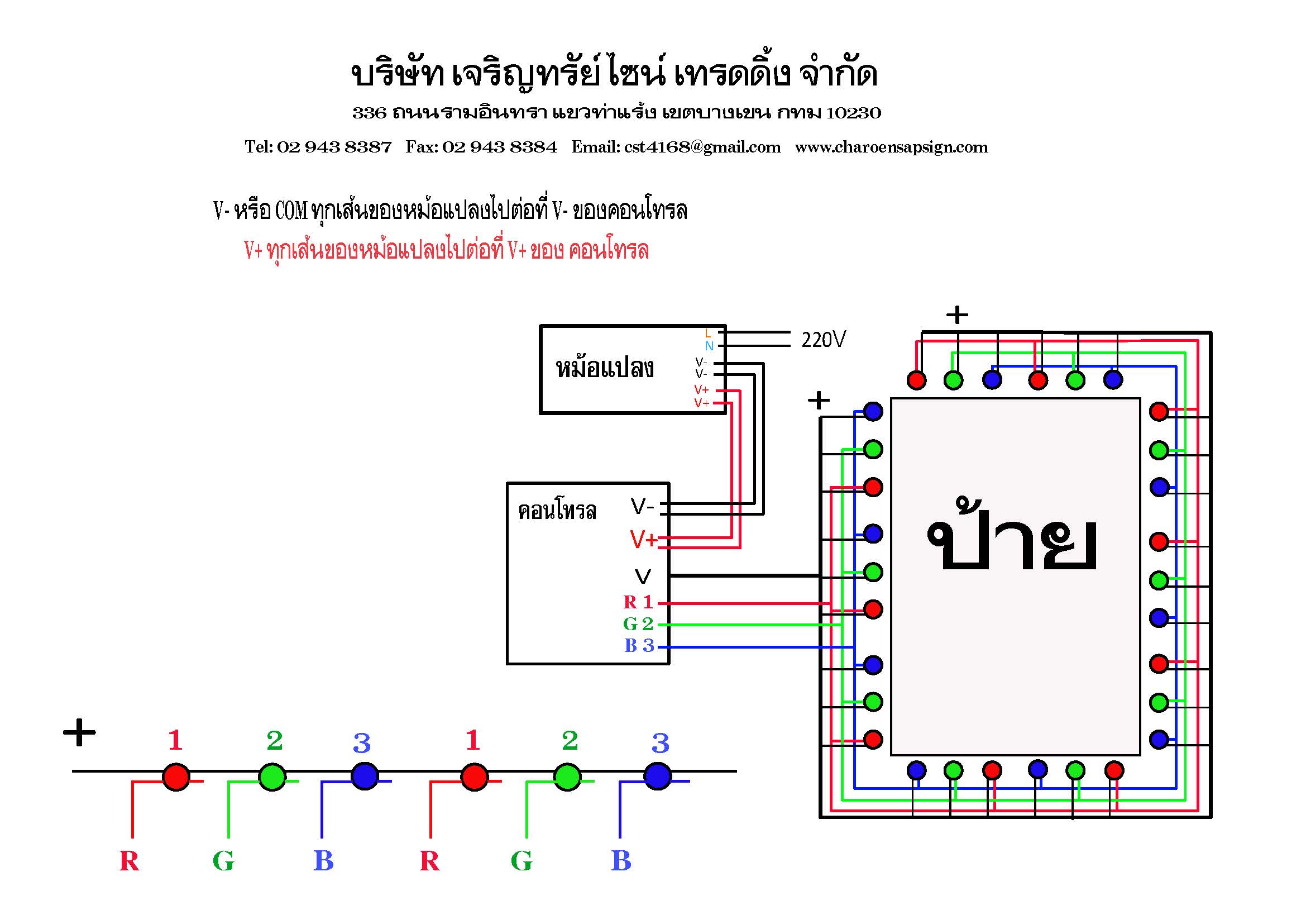 ตัวอย่างงานตู้ไฟด้วย 3 Step RGB Controller