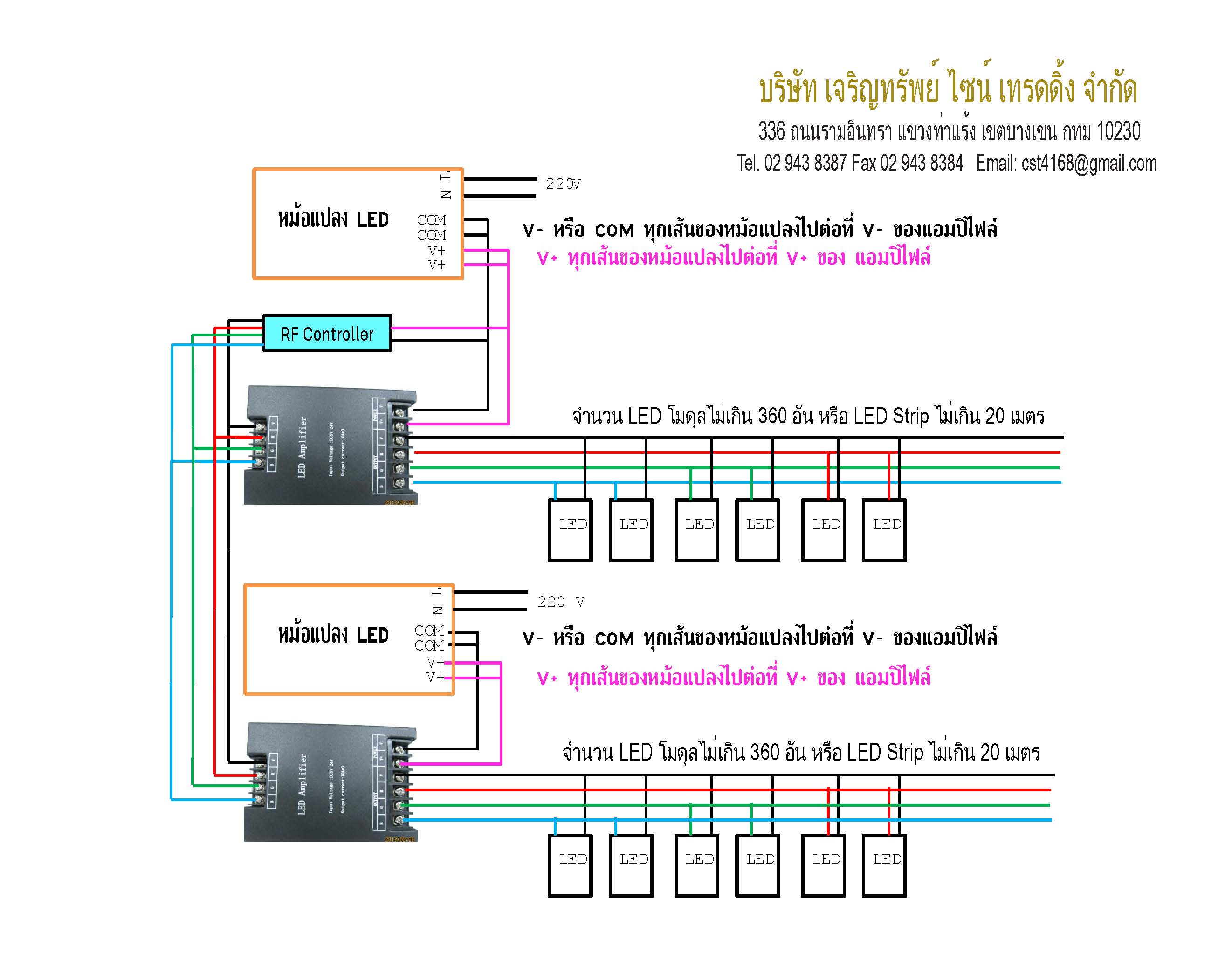 ผังต่อ 6A RF RGB กับแอมพลิฟาย