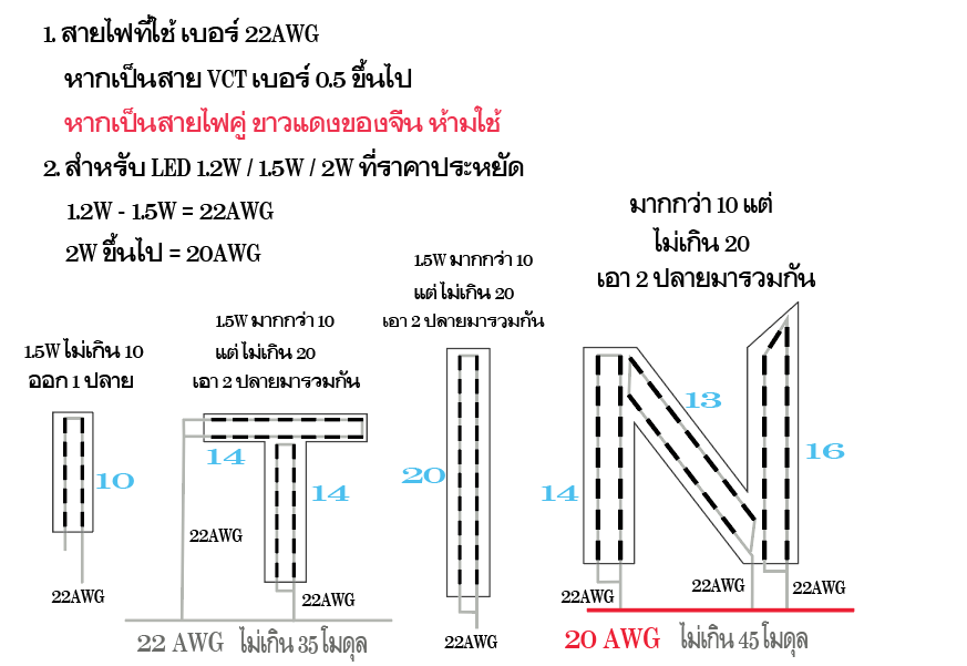 การเลือกขนาดสายไฟ (AWG) สำหรับงานป้าย