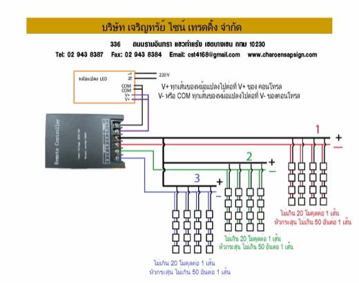 การติดตั้งคอนโทรลเลอร์ RGB และดิมเมอร์