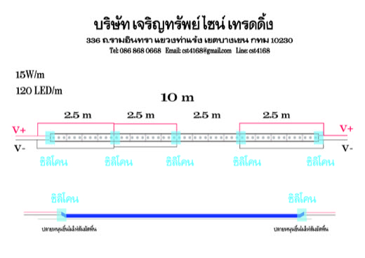 การต่อสายไฟและซีลซิลิโคนไฟริบบิ้น