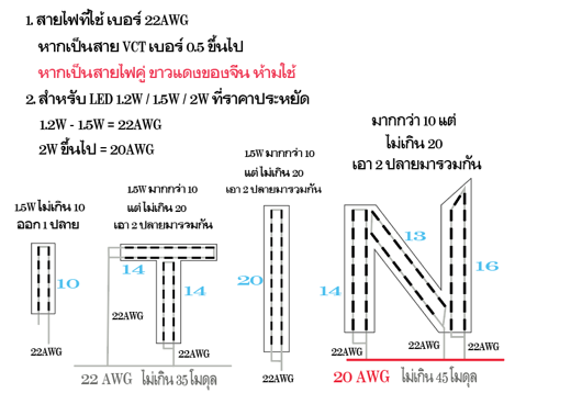 การเลือกขนาดสายไฟ (AWG) สำหรับงานป้าย