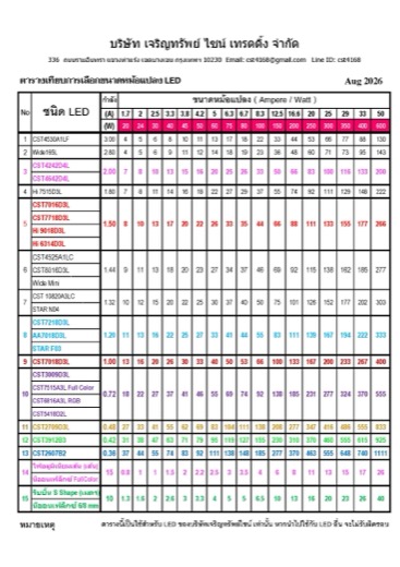 วิธีเลือกหม้อแปลง (Power Supply) ให้เหมาะกับงานป้าย